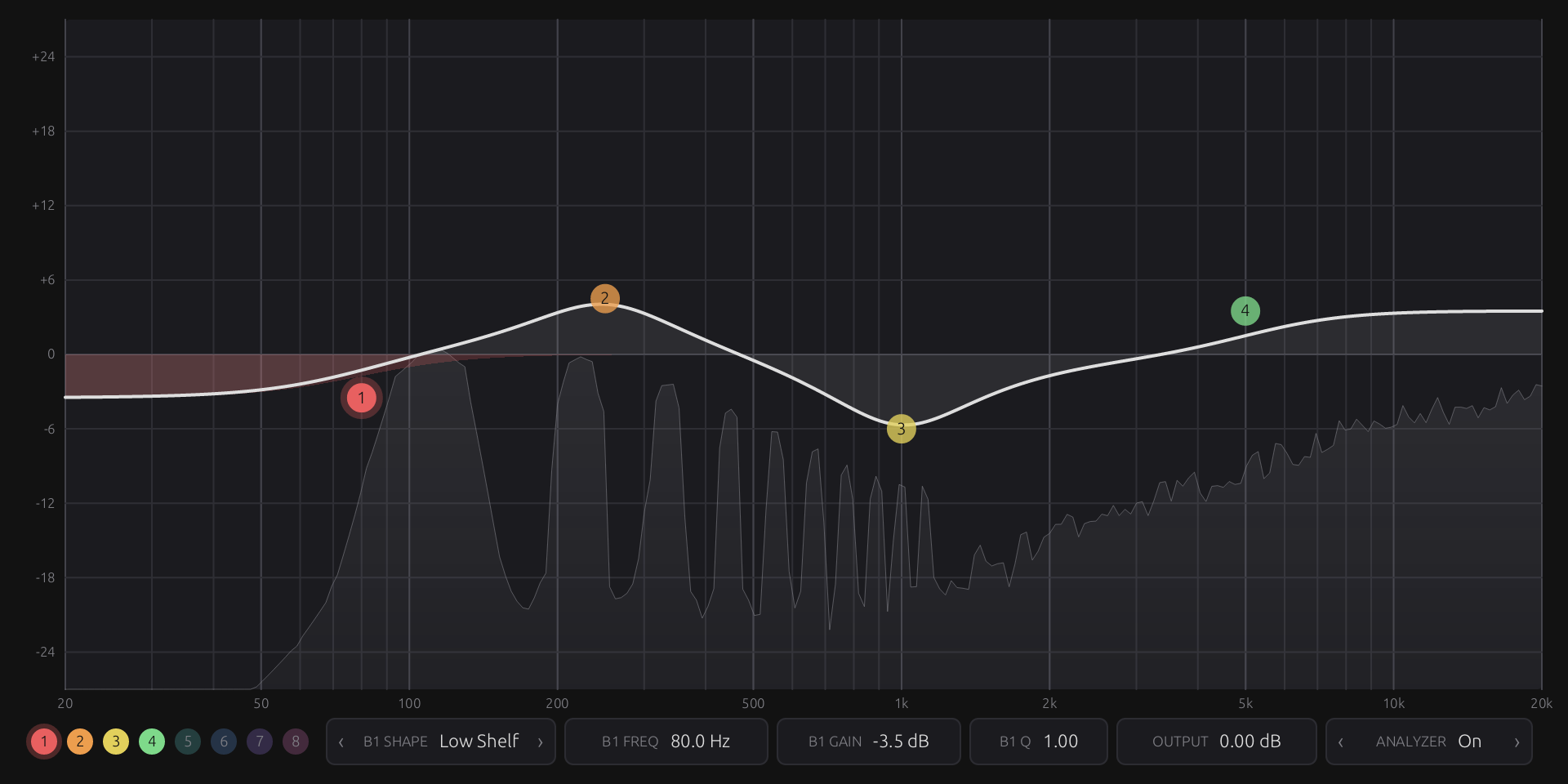 The Parametric EQ editor: four active bands shaping the response curve over a live spectrum analyzer, from 20 Hz to 20 kHz.
